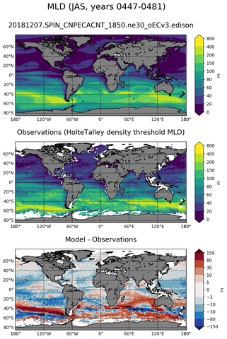 JAS Mean Mixed-Layer Depth