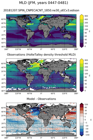 JFM Mean Mixed-Layer Depth