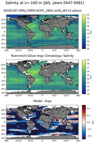 JAS Model Salinity compared with Argo observations