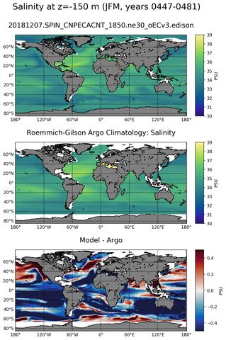 JFM Model Salinity compared with Argo observations