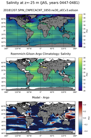 JAS Model Salinity compared with Argo observations