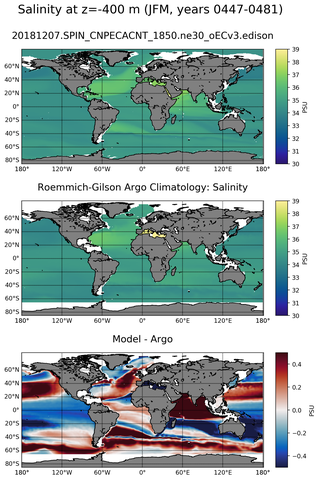 JFM Model Salinity compared with Argo observations