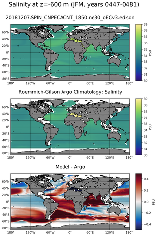 JFM Model Salinity compared with Argo observations