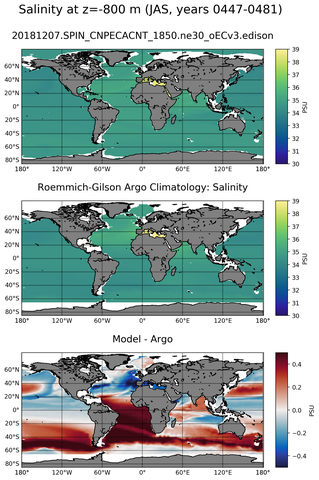 JAS Model Salinity compared with Argo observations