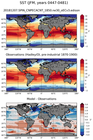 JFM Mean Sea Surface Temperature