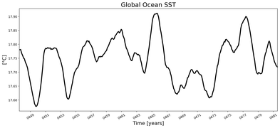 Running Mean of global Sea Surface Temperature