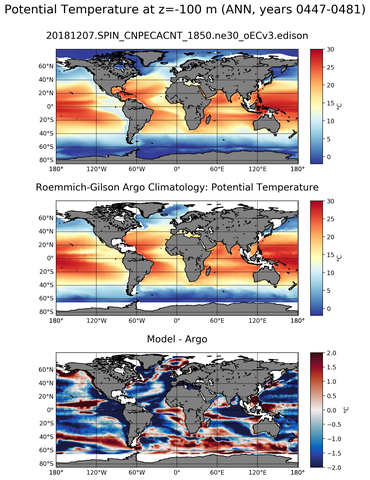 ANN Model potential temperature compared with Argo observations