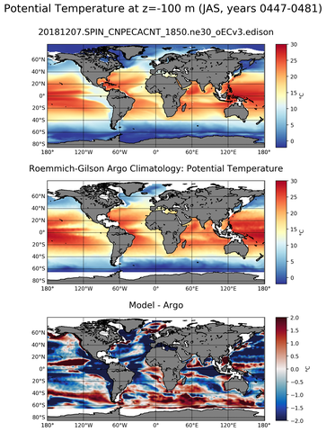 JAS Model potential temperature compared with Argo observations