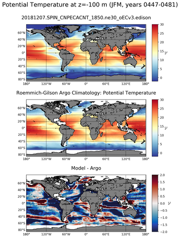 JFM Model potential temperature compared with Argo observations