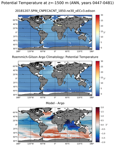 ANN Model potential temperature compared with Argo observations