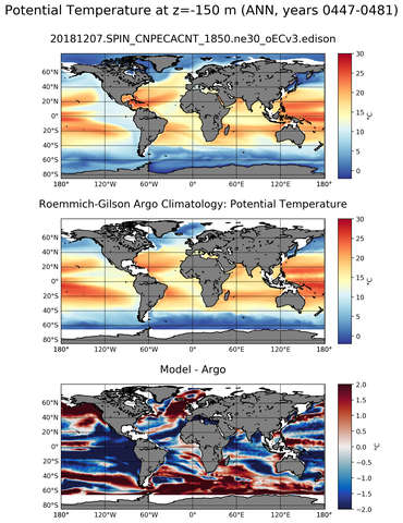 ANN Model potential temperature compared with Argo observations