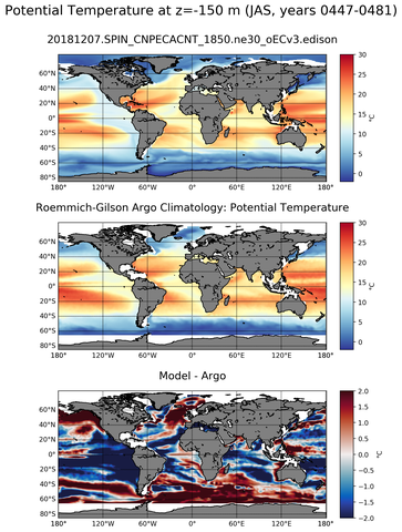 JAS Model potential temperature compared with Argo observations