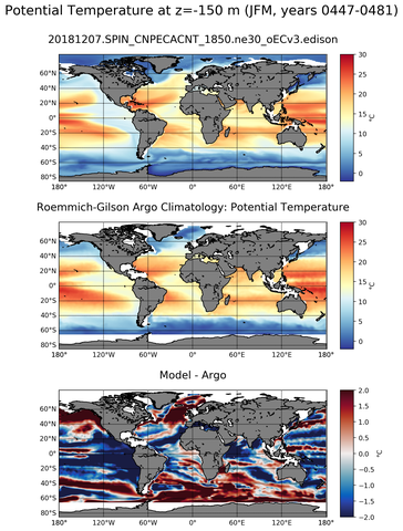 JFM Model potential temperature compared with Argo observations