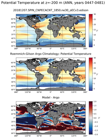 ANN Model potential temperature compared with Argo observations