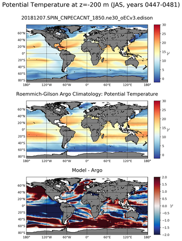 JAS Model potential temperature compared with Argo observations