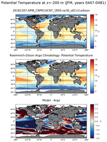 JFM Model potential temperature compared with Argo observations