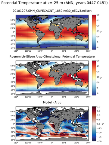 ANN Model potential temperature compared with Argo observations