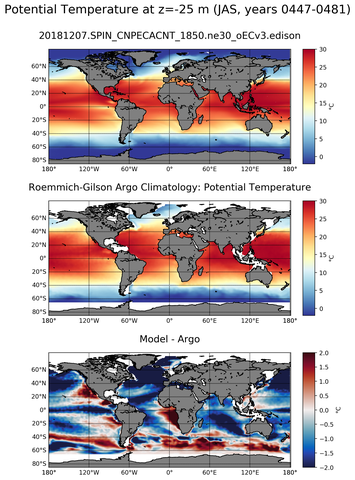 JAS Model potential temperature compared with Argo observations