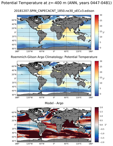 ANN Model potential temperature compared with Argo observations