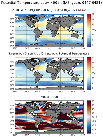 JAS Model potential temperature compared with Argo observations