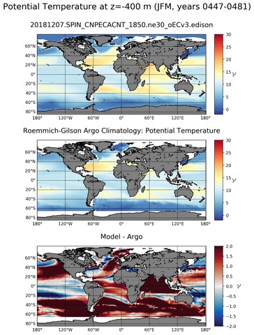 JFM Model potential temperature compared with Argo observations