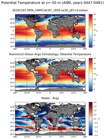 ANN Model potential temperature compared with Argo observations