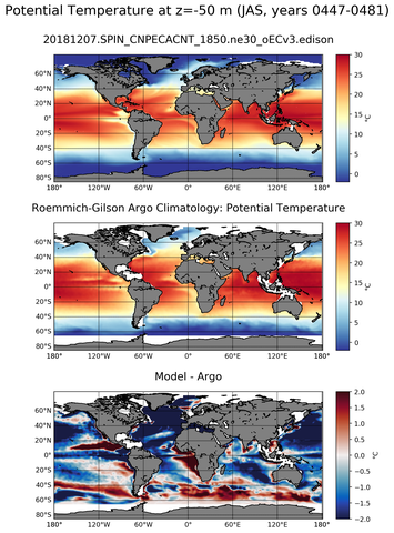 JAS Model potential temperature compared with Argo observations