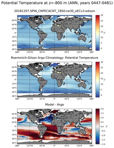 ANN Model potential temperature compared with Argo observations