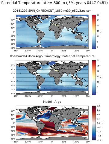 JFM Model potential temperature compared with Argo observations