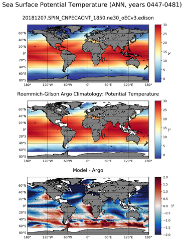 ANN Model potential temperature compared with Argo observations