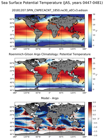 JAS Model potential temperature compared with Argo observations