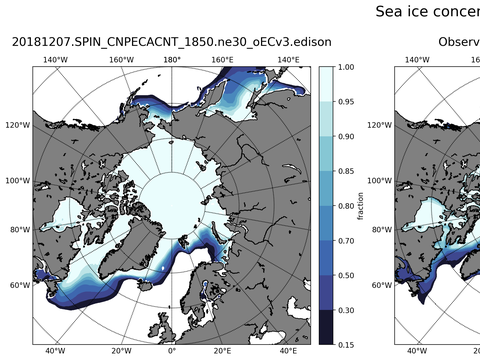 Sea Ice Analysis