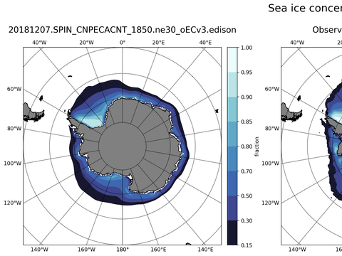Southern-Hemisphere Sea-Ice Concentration