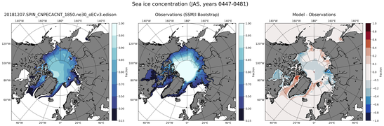 JAS Climatology Map of Northern-Hemisphere Sea-Ice Concentration