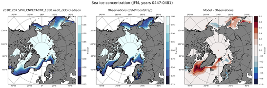 JFM Climatology Map of Northern-Hemisphere Sea-Ice Concentration