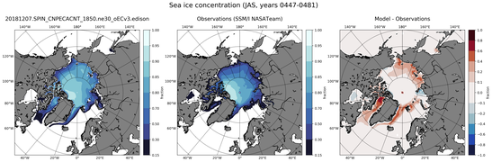 JAS Climatology Map of Northern-Hemisphere Sea-Ice Concentration