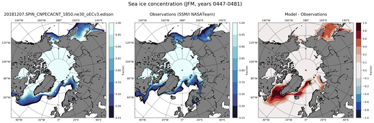 JFM Climatology Map of Northern-Hemisphere Sea-Ice Concentration