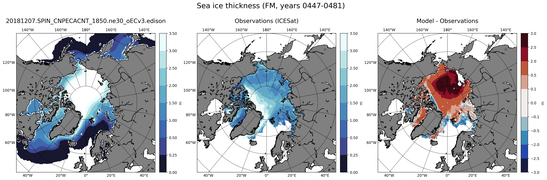 FM Climatology Map of Northern-Hemisphere Sea-Ice Thickness.