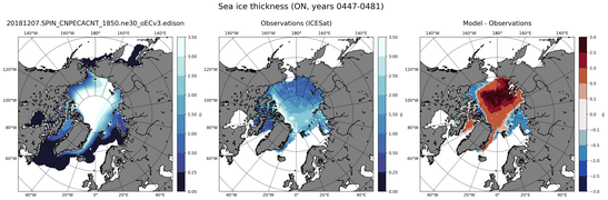 ON Climatology Map of Northern-Hemisphere Sea-Ice Thickness.