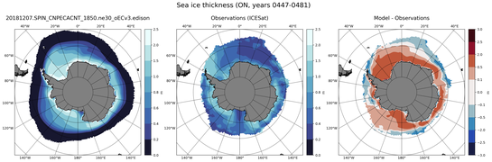 ON Climatology Map of Southern-Hemisphere Sea-Ice Thickness.