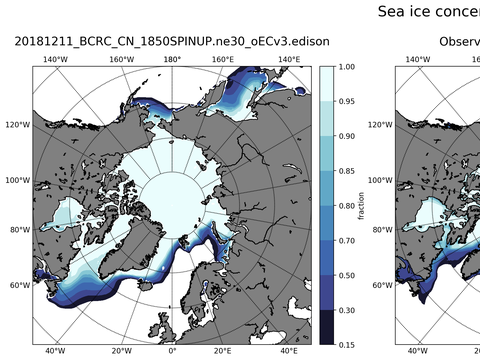 Sea Ice Analysis