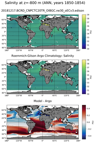 ANN Model Salinity compared with Argo observations