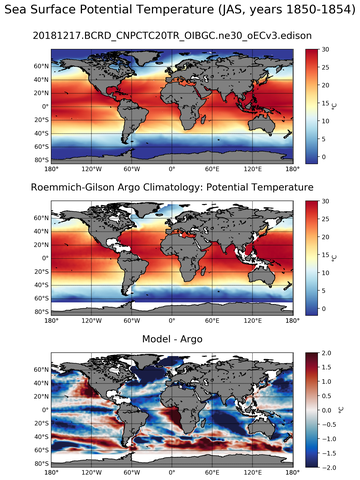 JAS Model potential temperature compared with Argo observations