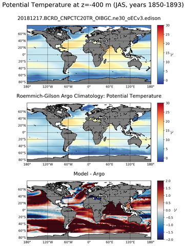 JAS Model potential temperature compared with Argo observations