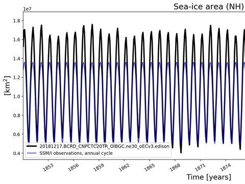 Time Series
