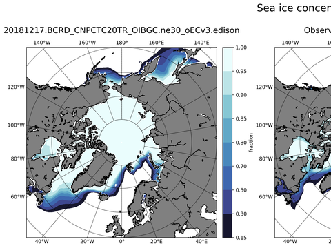 Sea Ice Analysis