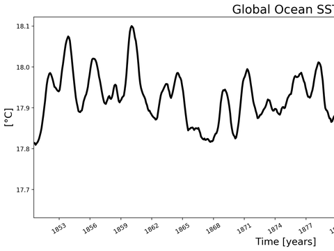 Time Series