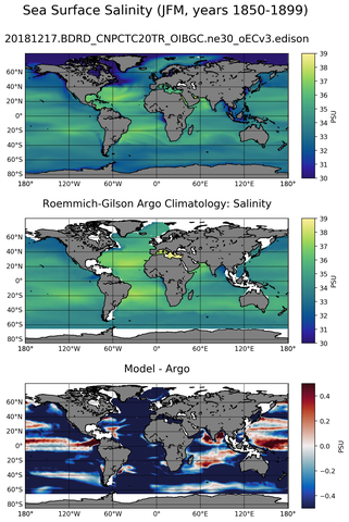 JFM Model Salinity compared with Argo observations