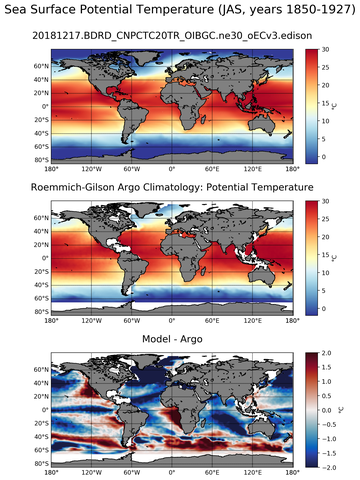 JAS Model potential temperature compared with Argo observations