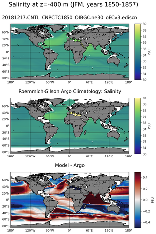JFM Model Salinity compared with Argo observations